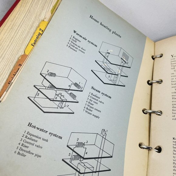 Better Homes and Gardens HANDYMAN'S BOOK 1951 Red 5 Ring Binder Vintage Smell - Picture 7 of 13